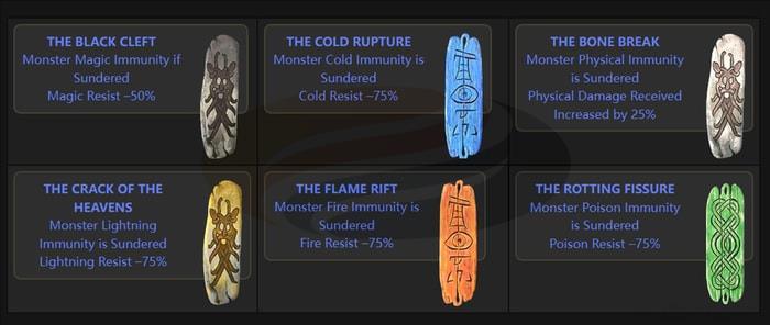 10 Best Items That Are Commonly Used in D2R Builds content